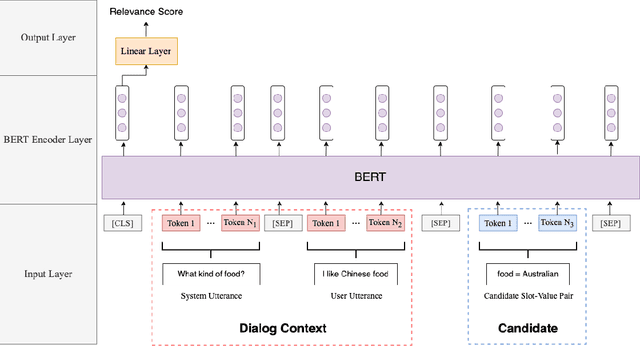 Figure 3 for A Simple but Effective BERT Model for Dialog State Tracking on Resource-Limited Systems