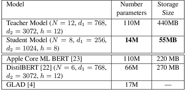 Figure 2 for A Simple but Effective BERT Model for Dialog State Tracking on Resource-Limited Systems