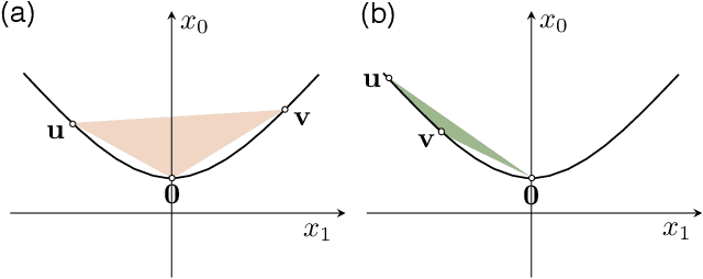 Figure 1 for Learning Feature Interactions with Lorentzian Factorization Machine