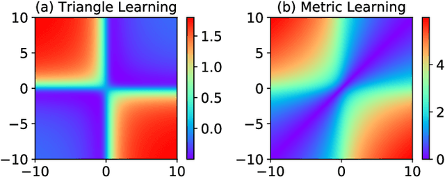 Figure 3 for Learning Feature Interactions with Lorentzian Factorization Machine