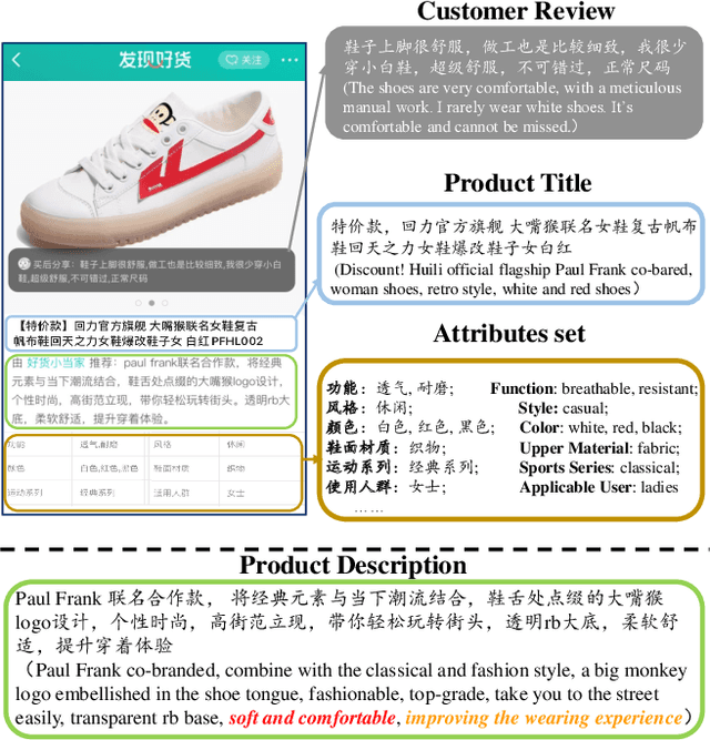 Figure 1 for Probing Product Description Generation via Posterior Distillation