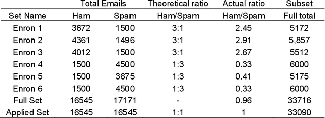 Figure 1 for A pipeline and comparative study of 12 machine learning models for text classification