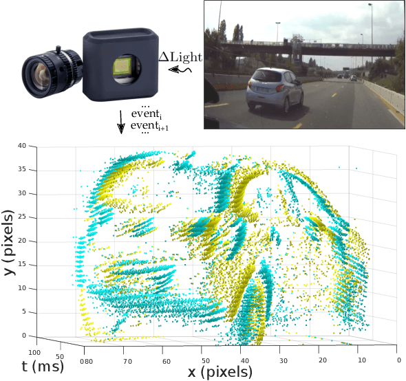 Figure 1 for HATS: Histograms of Averaged Time Surfaces for Robust Event-based Object Classification