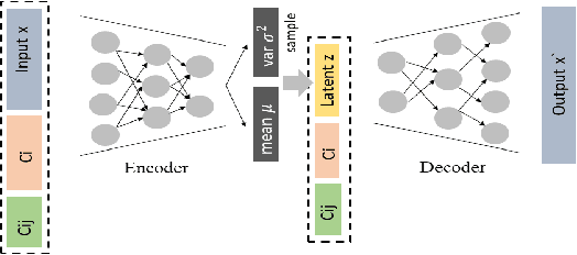 Figure 2 for Hierarchical Conditional Variational Autoencoder Based Acoustic Anomaly Detection