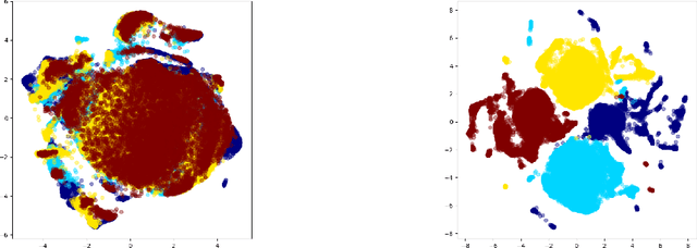 Figure 3 for Hierarchical Conditional Variational Autoencoder Based Acoustic Anomaly Detection