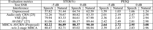 Figure 2 for Improving Visual Speech Enhancement Network by Learning Audio-visual Affinity with Multi-head Attention