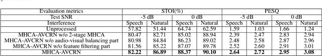 Figure 4 for Improving Visual Speech Enhancement Network by Learning Audio-visual Affinity with Multi-head Attention