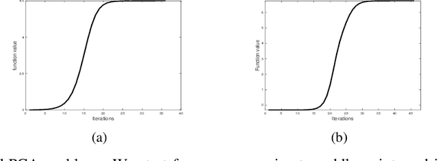 Figure 3 for Escaping from saddle points on Riemannian manifolds