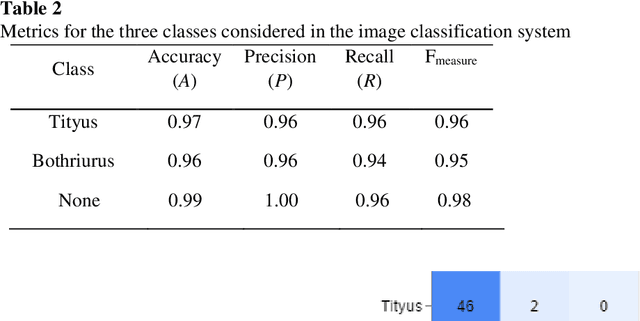 Figure 3 for Scorpion detection and classification systems based on computer vision and deep learning for health security purposes