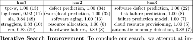 Figure 3 for A Systematic Mapping Study in AIOps