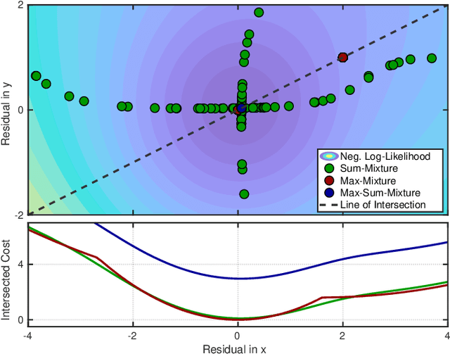 Figure 1 for Advancing Mixture Models for Least Squares Optimization