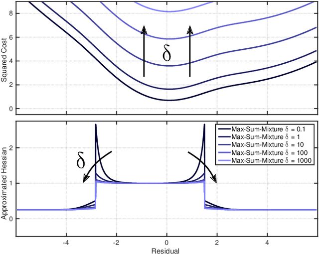 Figure 2 for Advancing Mixture Models for Least Squares Optimization