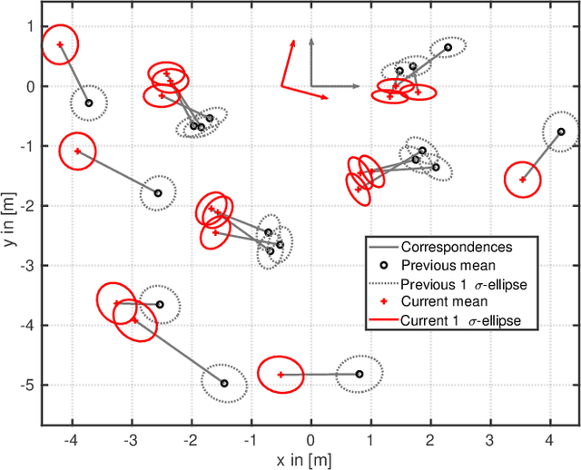 Figure 4 for Advancing Mixture Models for Least Squares Optimization