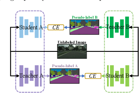 Figure 1 for Semi-Supervised Semantic Segmentation with Cross Teacher Training