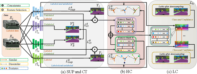 Figure 3 for Semi-Supervised Semantic Segmentation with Cross Teacher Training