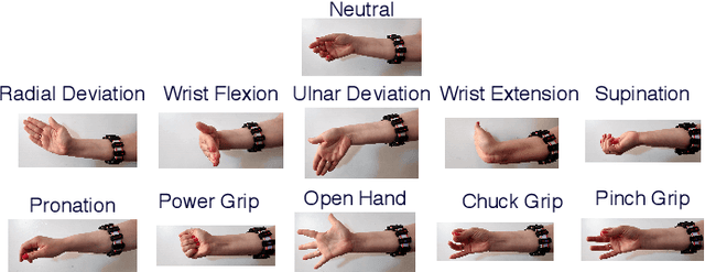 Figure 1 for Unsupervised Domain Adversarial Self-Calibration for Electromyographic-based Gesture Recognition
