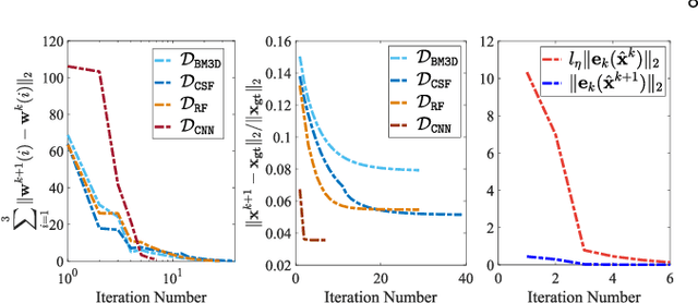 Figure 2 for On the Convergence of ADMM with Task Adaption and Beyond
