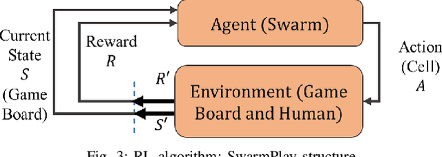 Figure 3 for SwarmPlay: Interactive Tic-tac-toe Board Game with Swarm of Nano-UAVs driven by Reinforcement Learning