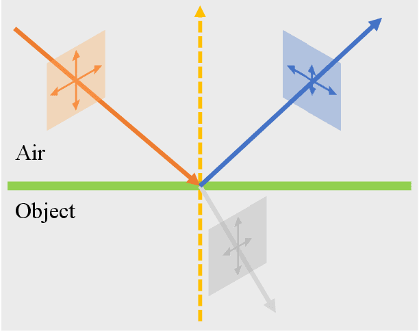 Figure 4 for Next-generation perception system for automated defects detection in composite laminates via polarized computational imaging