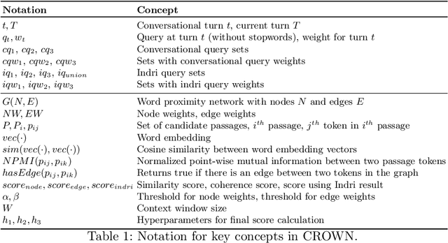 Figure 2 for CROWN: Conversational Passage Ranking by Reasoning over Word Networks