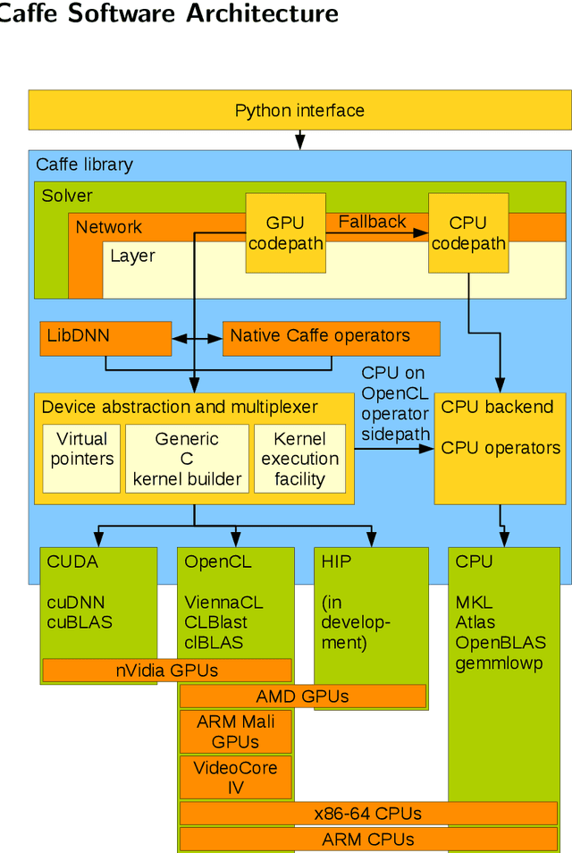 Figure 1 for Tuning of Mixture-of-Experts Mixed-Precision Neural Networks