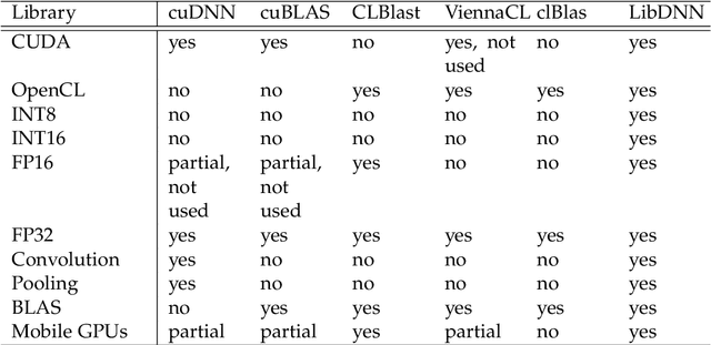 Figure 2 for Tuning of Mixture-of-Experts Mixed-Precision Neural Networks