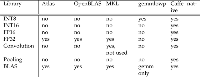 Figure 3 for Tuning of Mixture-of-Experts Mixed-Precision Neural Networks