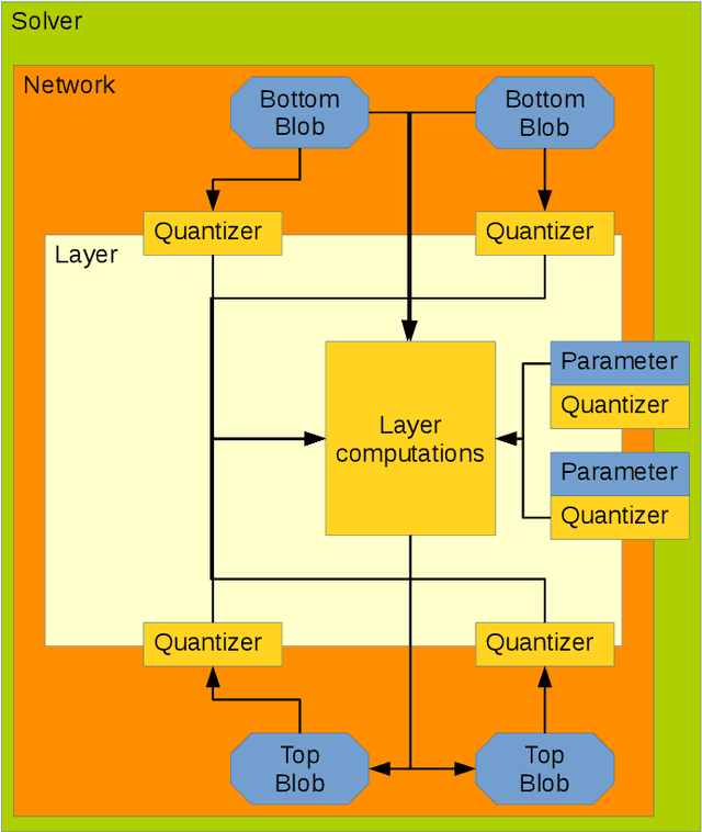 Figure 4 for Tuning of Mixture-of-Experts Mixed-Precision Neural Networks