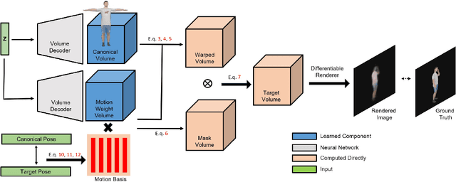 Figure 2 for Vid2Actor: Free-viewpoint Animatable Person Synthesis from Video in the Wild