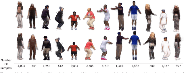 Figure 4 for Vid2Actor: Free-viewpoint Animatable Person Synthesis from Video in the Wild
