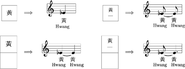 Figure 3 for Topological Data Analysis of Korean Music in Jeongganbo: A Cycle Structure
