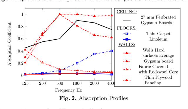 Figure 3 for VAST : The Virtual Acoustic Space Traveler Dataset