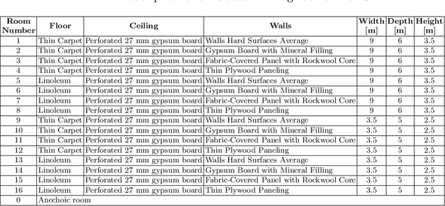 Figure 2 for VAST : The Virtual Acoustic Space Traveler Dataset