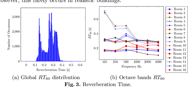 Figure 4 for VAST : The Virtual Acoustic Space Traveler Dataset