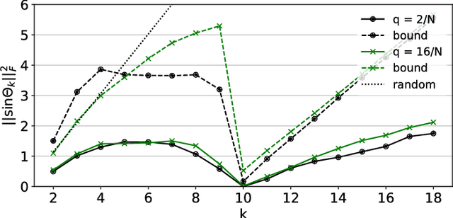 Figure 3 for Spectrally approximating large graphs with smaller graphs