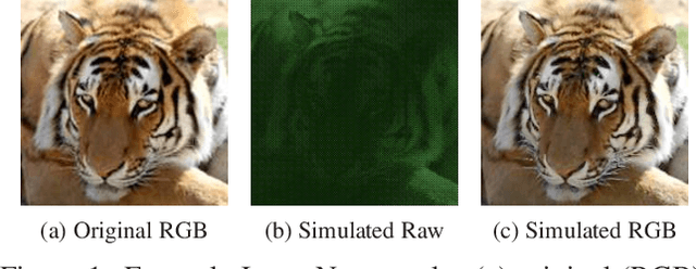 Figure 1 for ISP4ML: Understanding the Role of Image Signal Processing in Efficient Deep Learning Vision Systems