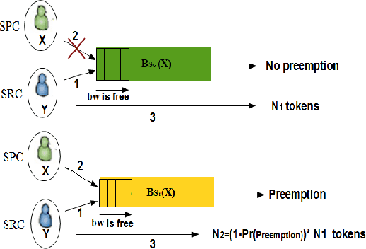 Figure 1 for File Transfer Application For Sharing Femto Access