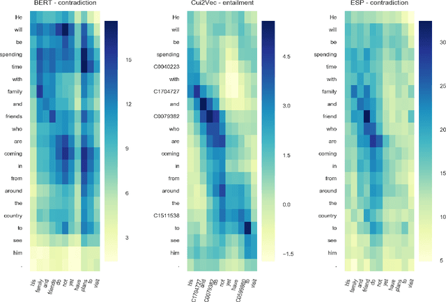 Figure 1 for UW-BHI at MEDIQA 2019: An Analysis of Representation Methods for Medical Natural Language Inference