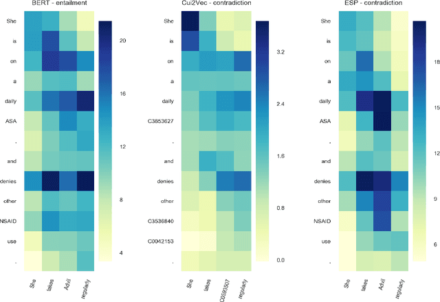 Figure 3 for UW-BHI at MEDIQA 2019: An Analysis of Representation Methods for Medical Natural Language Inference