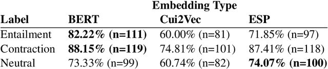 Figure 2 for UW-BHI at MEDIQA 2019: An Analysis of Representation Methods for Medical Natural Language Inference