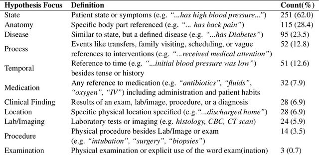 Figure 4 for UW-BHI at MEDIQA 2019: An Analysis of Representation Methods for Medical Natural Language Inference