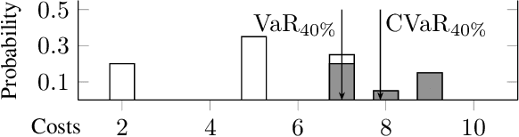 Figure 1 for Risk-aware Stochastic Shortest Path