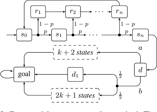 Figure 2 for Risk-aware Stochastic Shortest Path