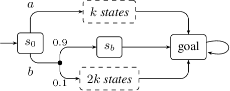 Figure 3 for Risk-aware Stochastic Shortest Path