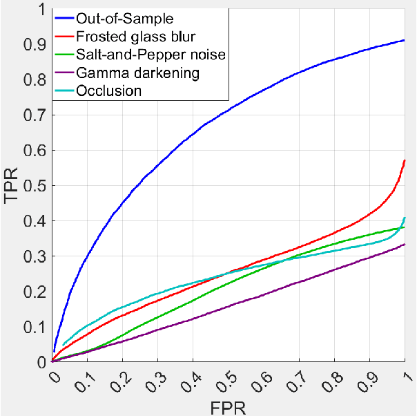 Figure 4 for Selective Probabilistic Classifier Based on Hypothesis Testing