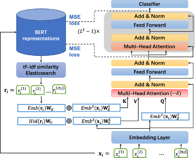 Figure 1 for RefBERT: Compressing BERT by Referencing to Pre-computed Representations