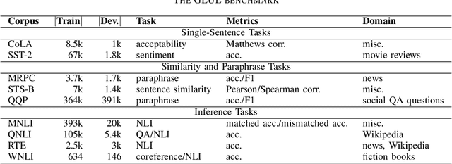 Figure 2 for RefBERT: Compressing BERT by Referencing to Pre-computed Representations