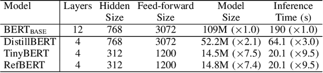 Figure 4 for RefBERT: Compressing BERT by Referencing to Pre-computed Representations