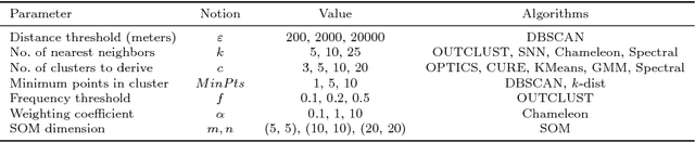 Figure 2 for Disambiguating fine-grained place names from descriptions by clustering