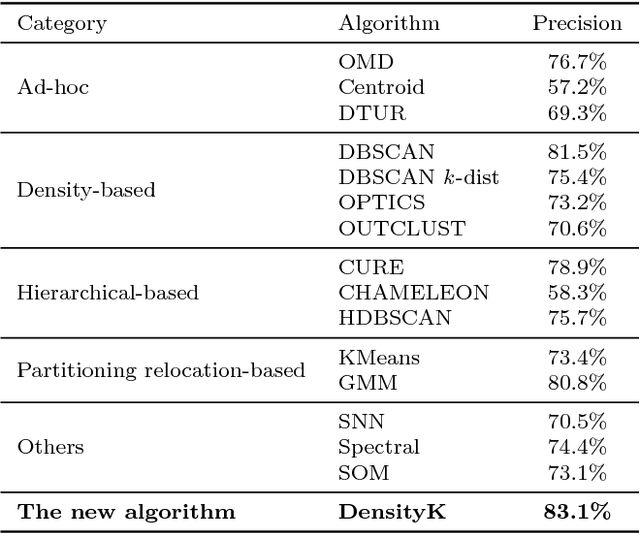 Figure 4 for Disambiguating fine-grained place names from descriptions by clustering